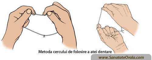 Metoda de folosire ata dentara